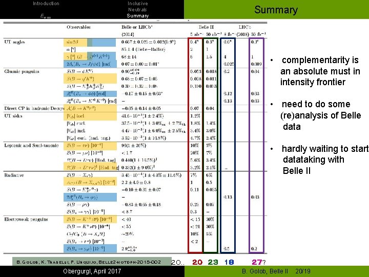 Introduction Inclusive Neutrals Summary Emiss Summary • complementarity is an absolute must in intensity