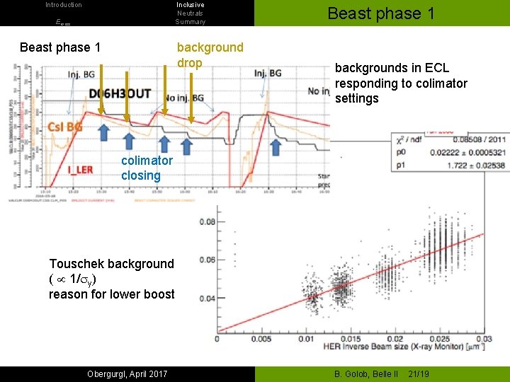 Introduction Inclusive Neutrals Summary Emiss Beast phase 1 background drop Beast phase 1 backgrounds