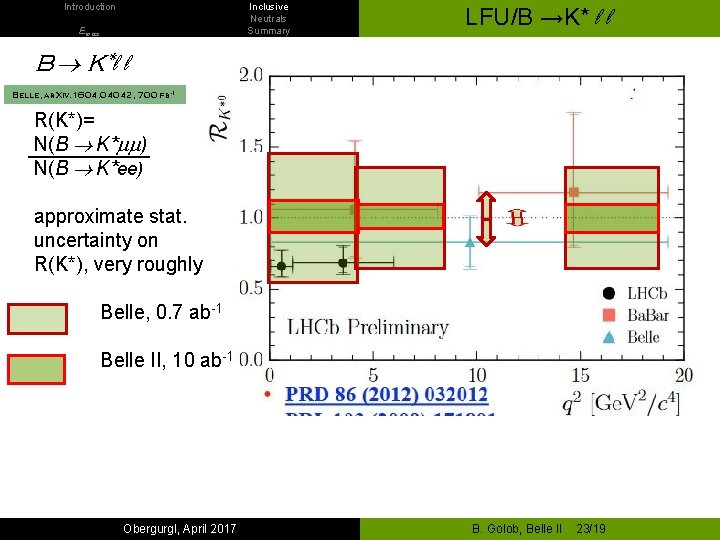 Introduction Inclusive Neutrals Summary Emiss LFU/B →K* l l B K*l l Belle, ar.