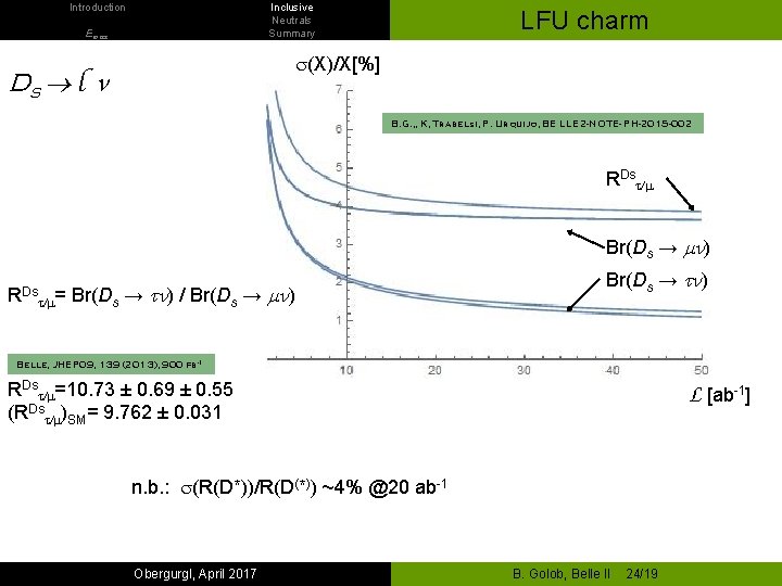Introduction Inclusive Neutrals Summary Emiss LFU charm s(X)/X[%] Ds l n B. G. ,