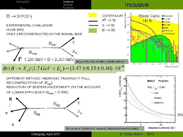 Introduction Inclusive Neutrals Summary Emiss Inclusive B s(+d) g continuum experimental challenge: huge bkg;