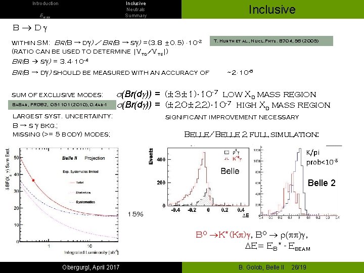 Introduction Inclusive Neutrals Summary Emiss Inclusive b dg within SM: Br(B → dg) /