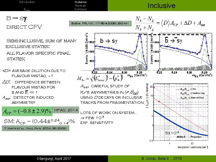 Introduction Inclusive Neutrals Summary Emiss B → sg direct CPV Inclusive Ba. Bar, PRL