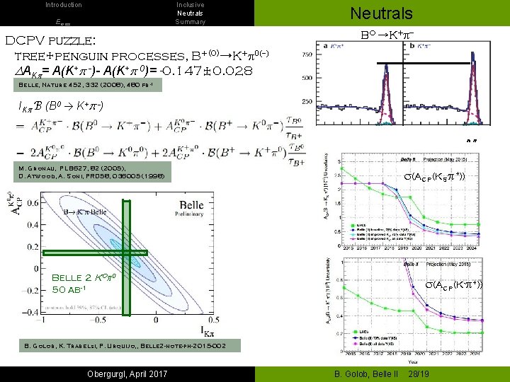 Introduction Inclusive Neutrals Summary Emiss DCPV puzzle: tree+penguin processes, B+(0)→K+p 0(-) DAKp= A(K+p -)-