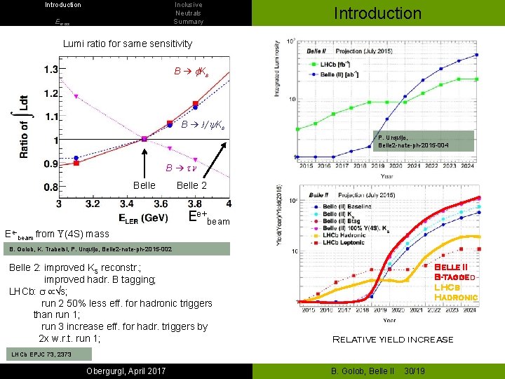 Introduction Inclusive Neutrals Summary Emiss Introduction Lumi ratio for same sensitivity B → f.