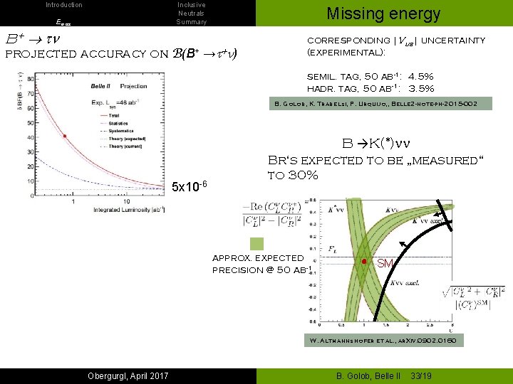 Introduction Inclusive Neutrals Summary Emiss B+ tn projected accuracy on B(B+ Missing energy →t+n)
