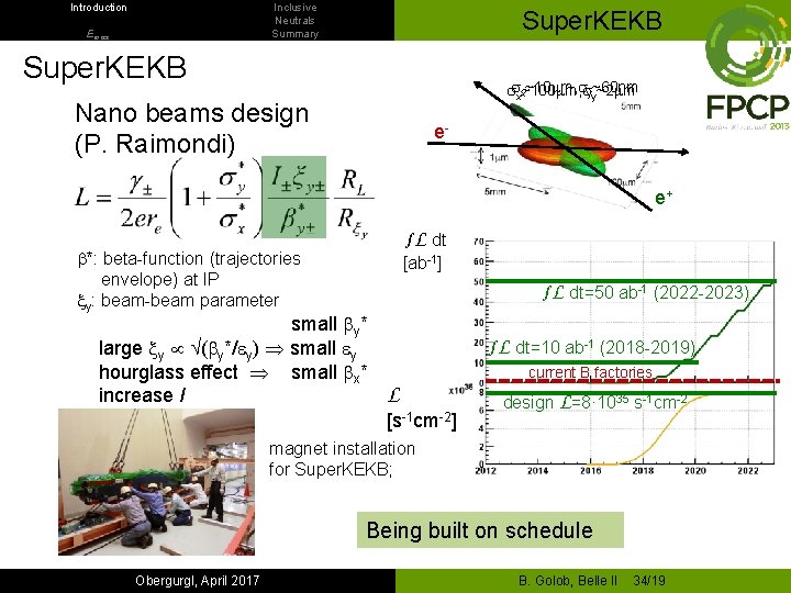 Introduction Inclusive Neutrals Summary Emiss Super. KEKB ~10 mm, syy~60 nm ssxx~100 mm, s