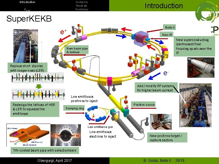 Introduction Inclusive Neutrals Summary Emiss Introduction Super. KEKB Belle II e+ New IR New