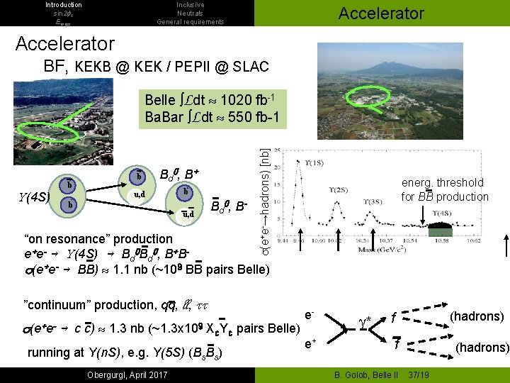 Introduction sin 2 f 1 Emiss Inclusive Neutrals General requirements Accelerator BF, KEKB @