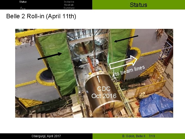 Status Inclusive Neutrals Summary Emiss Status Belle 2 Roll-in (April 11 th) es lin