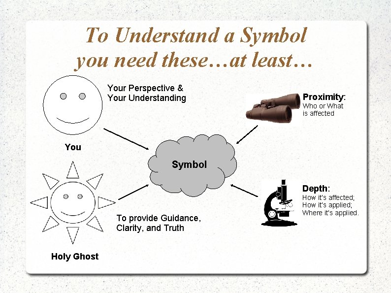 To Understand a Symbol you need these…at least… Your Perspective & Your Understanding Proximity: To Understand a Symbol you need these…at least… Your Perspective & Your Understanding Proximity: