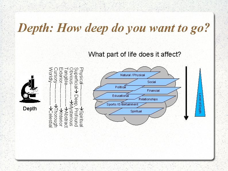 Depth: How deep do you want to go? What part of life does it Depth: How deep do you want to go? What part of life does it