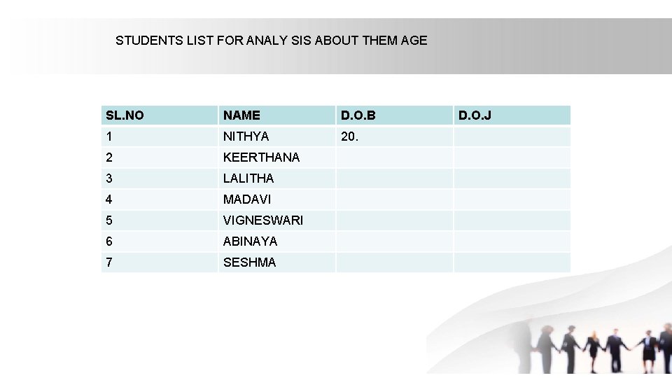 STUDENTS LIST FOR ANALY SIS ABOUT THEM AGE SL. NO NAME D. O. B