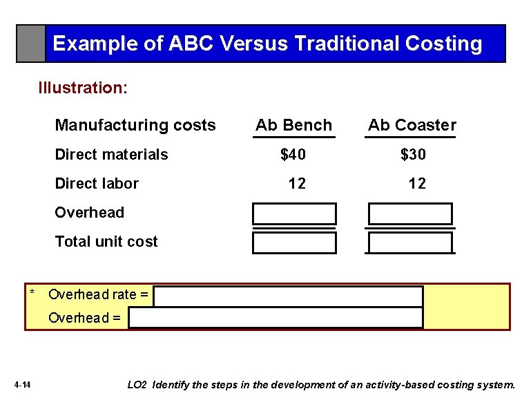 Example of ABC Versus Traditional Costing Illustration: Manufacturing costs Ab Bench Ab Coaster $40