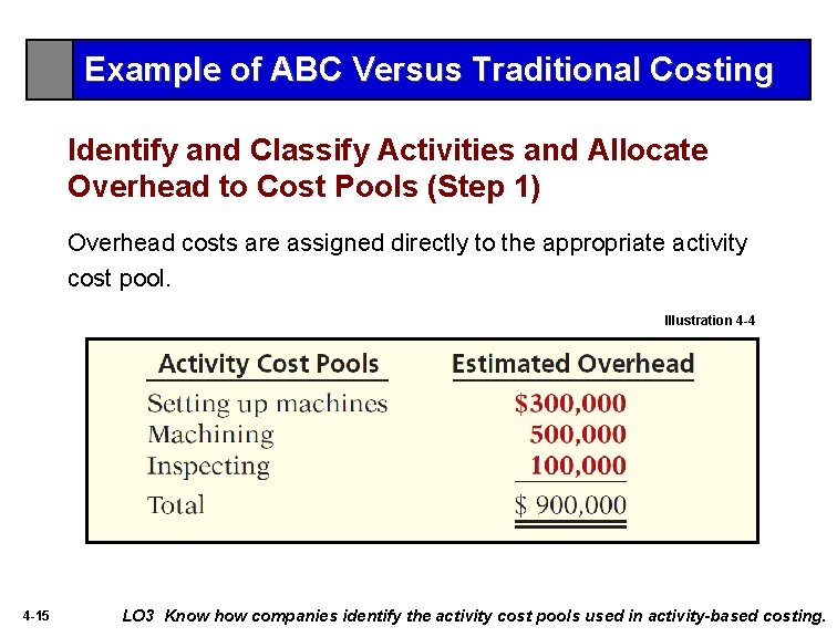 Example of ABC Versus Traditional Costing Identify and Classify Activities and Allocate Overhead to