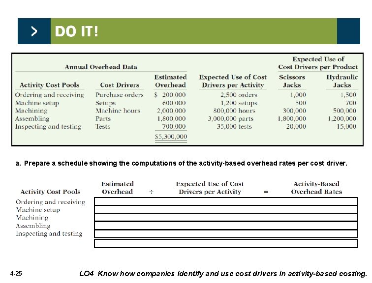 a. Prepare a schedule showing the computations of the activity-based overhead rates per cost