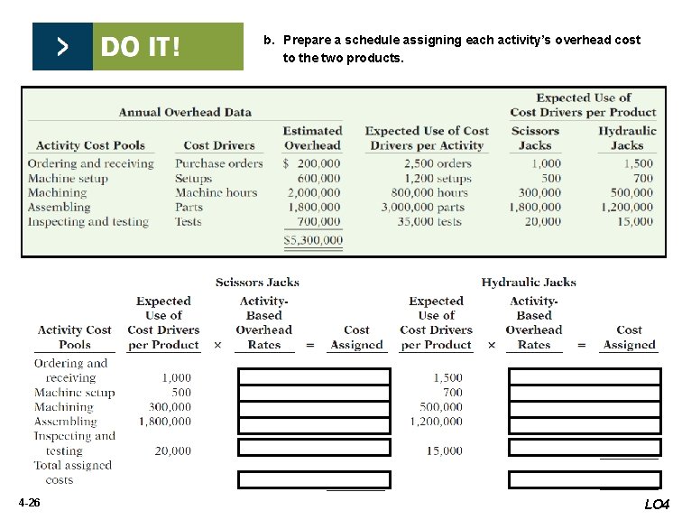 b. Prepare a schedule assigning each activity’s overhead cost to the two products. 4