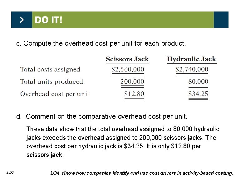 c. Compute the overhead cost per unit for each product. d. Comment on the