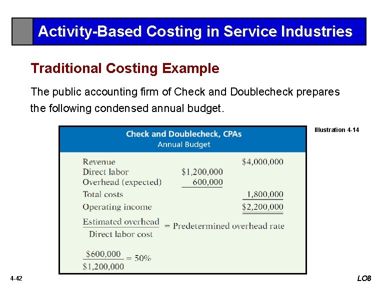 Activity-Based Costing in Service Industries Traditional Costing Example The public accounting firm of Check