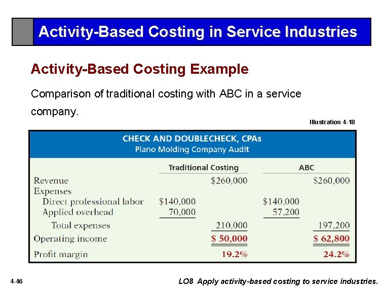 Activity-Based Costing in Service Industries Activity-Based Costing Example Comparison of traditional costing with ABC
