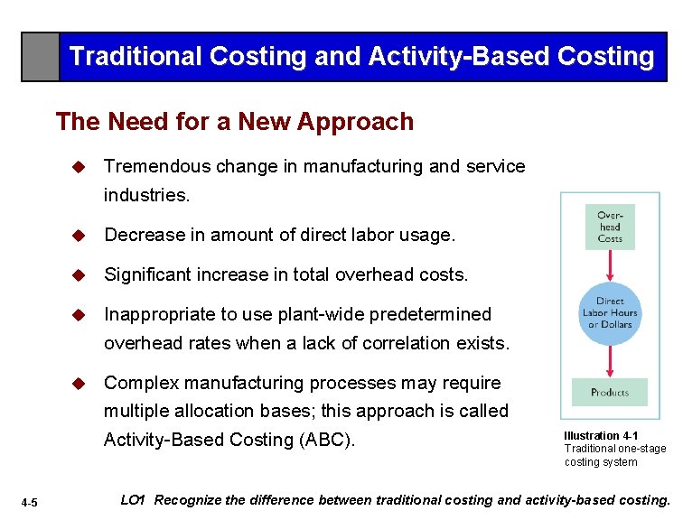 Traditional Costing and Activity-Based Costing The Need for a New Approach 4 -5 u