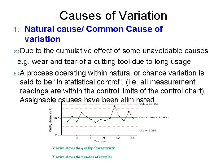 Causes of Variation 1. Natural cause/ Common Cause of variation Due to the cumulative