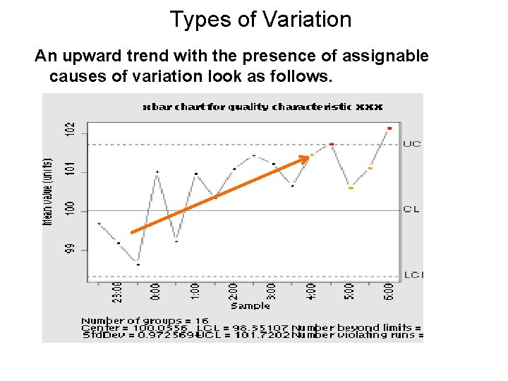 Types of Variation An upward trend with the presence of assignable causes of variation