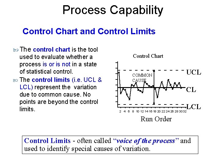 Process Capability Control Chart and Control Limits The control chart is the tool used