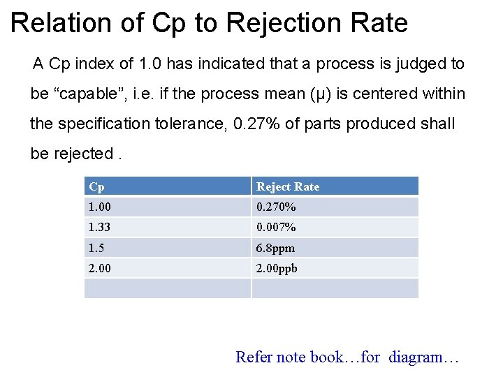 Relation of Cp to Rejection Rate A Cp index of 1. 0 has indicated