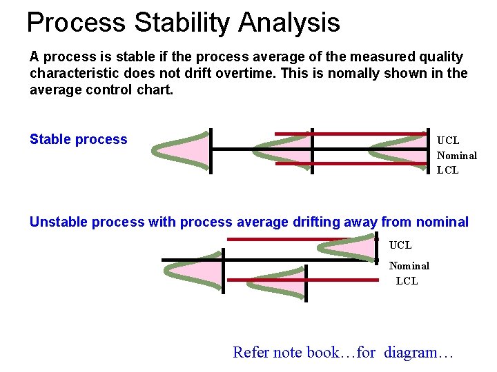 Process Stability Analysis A process is stable if the process average of the measured