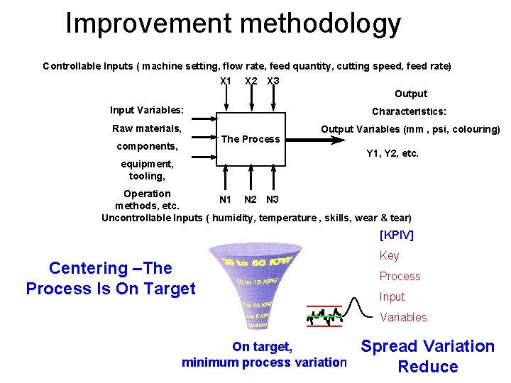 Improvement methodology Controllable Inputs ( machine setting, flow rate, feed quantity, cutting speed, feed