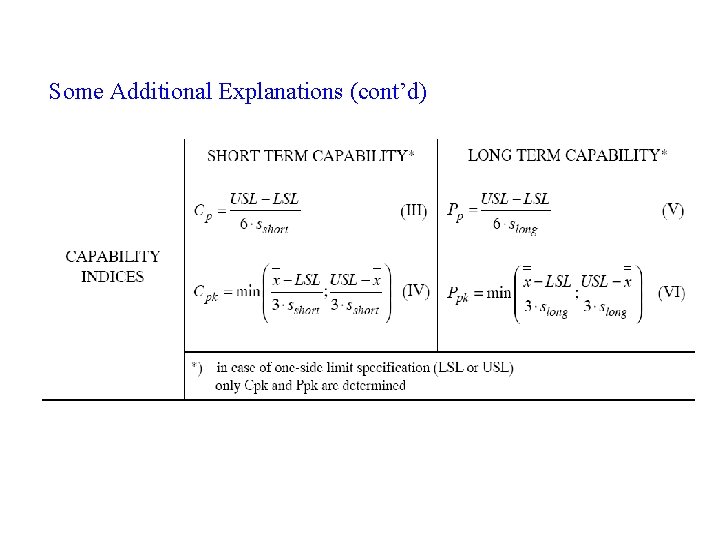 Some Additional Explanations (cont’d) 