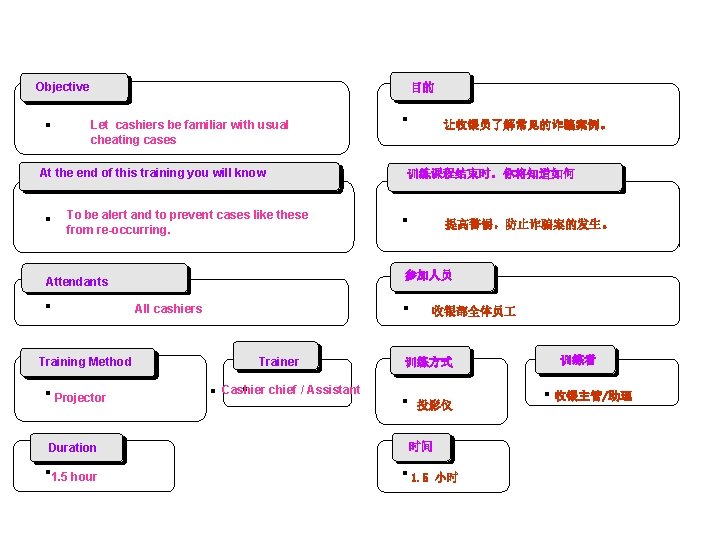 l. Purpose Objective l目的 ヘ� Let cashiers be familiar with usual cheating cases l