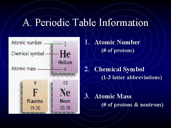 A. Periodic Table Information 1. Atomic Number (# of protons) 2. Chemical Symbol (1