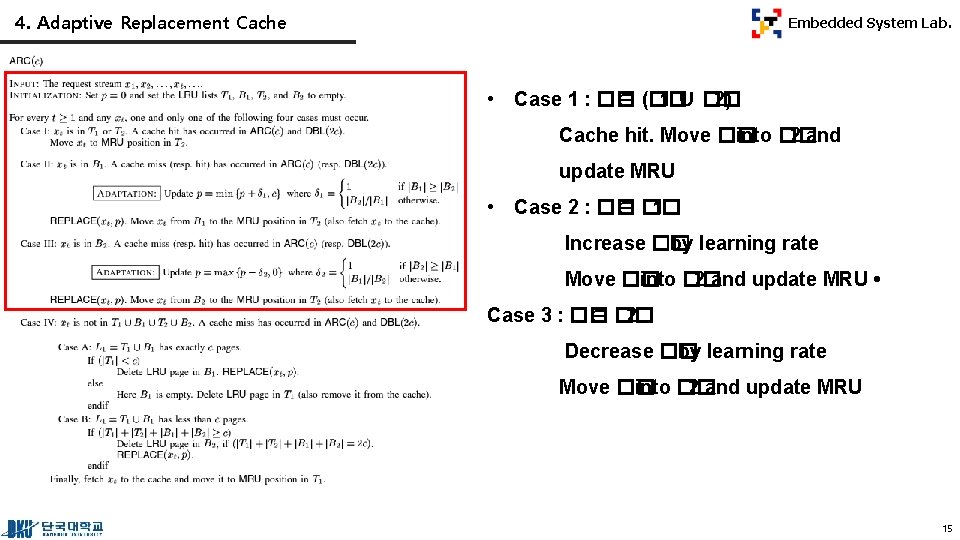 4. Adaptive Replacement Cache Embedded System Lab. • Case 1 : �� ∈ (��