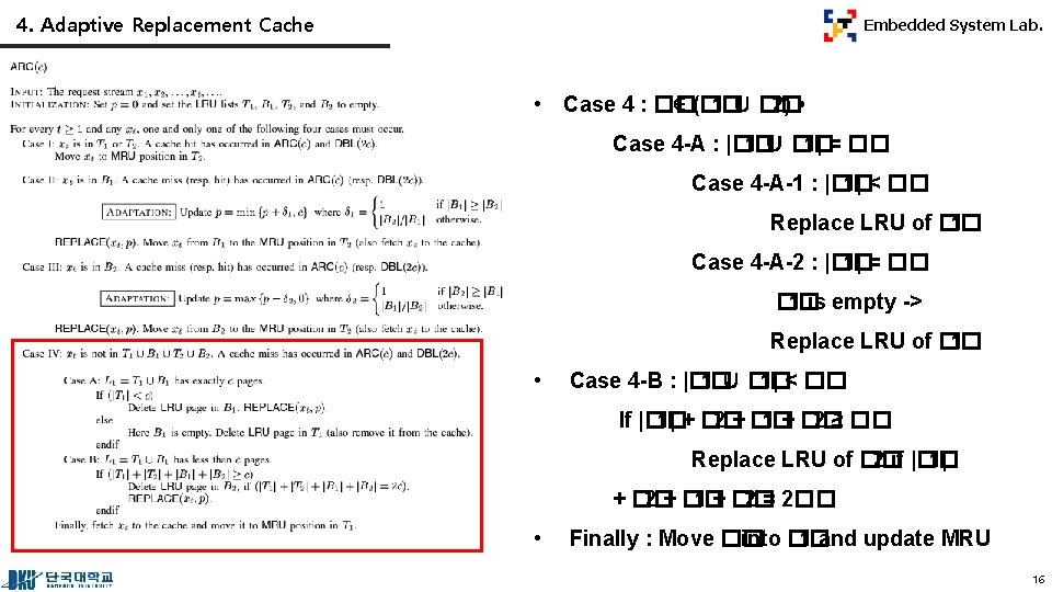 4. Adaptive Replacement Cache Embedded System Lab. • Case 4 : �� ∉ (��