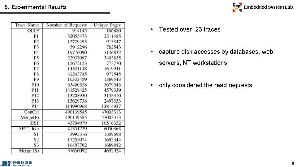 5. Experimental Results Embedded System Lab. • Tested over 23 traces • capture disk