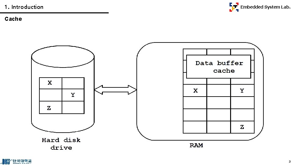 1. Introduction Embedded System Lab. Cache 3 
