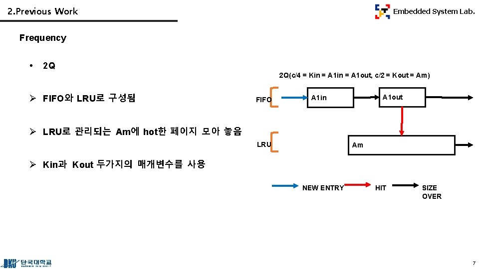 2. Previous Work Embedded System Lab. Frequency • 2 Q 2 Q(c/4 = Kin