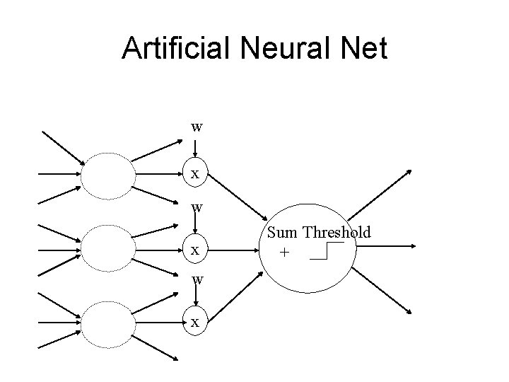 Artificial Neural Net w x w x Sum Threshold + 