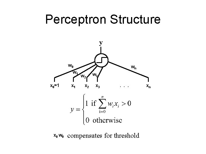 Perceptron Structure y w 0 w 1 x 0=1 x 0 w 0 x