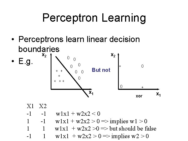 Perceptron Learning • Perceptrons learn linear decision boundaries x 2 0 0 • E.