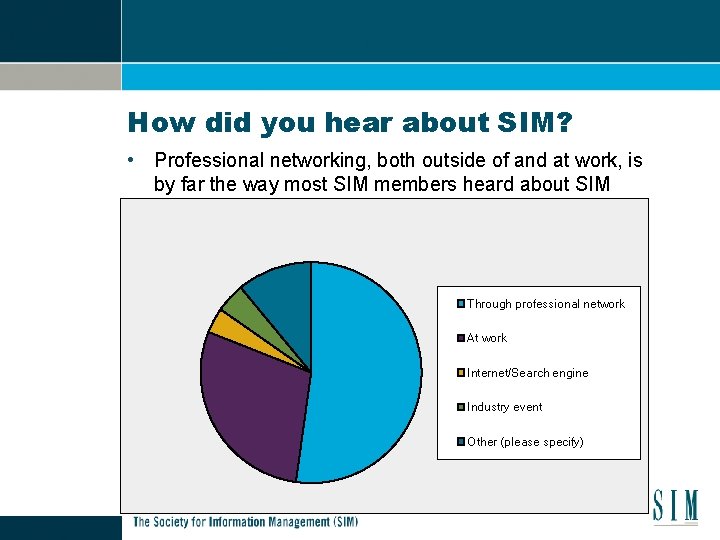 How did you hear about SIM? • Professional networking, both outside of and at