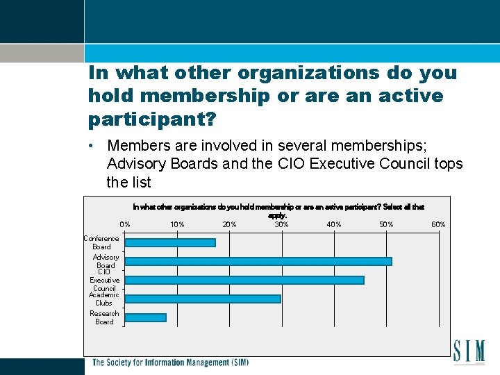 In what other organizations do you hold membership or are an active participant? •
