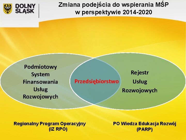 Zmiana podejścia do wspierania MŚP w perspektywie 2014 -2020 Podmiotowy System Finansowania Usług Rozwojowych