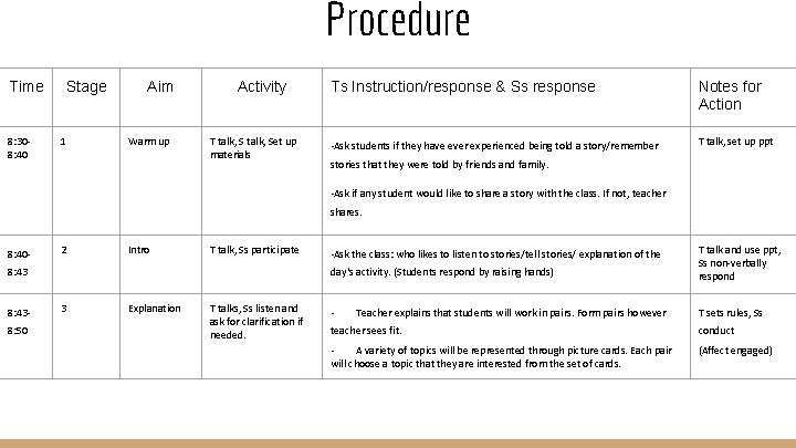 Procedure Time 8: 308: 40 Stage 1 Aim Warm up Activity T talk, Set