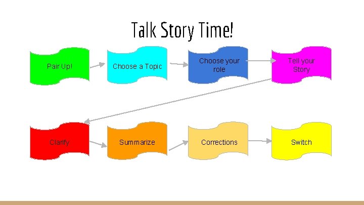 Talk Story Time! Pair Up! Choose a Topic Choose your role Tell your Story