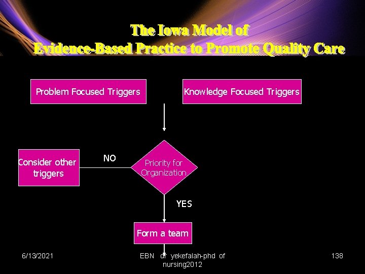 Problem Focused Triggers Consider other triggers NO Knowledge Focused Triggers Priority for Organization YES