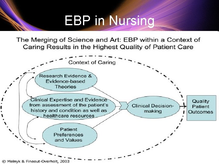 EBP in Nursing 6/13/2021 EBN dr yekefalah-phd of nursing 2012 18 