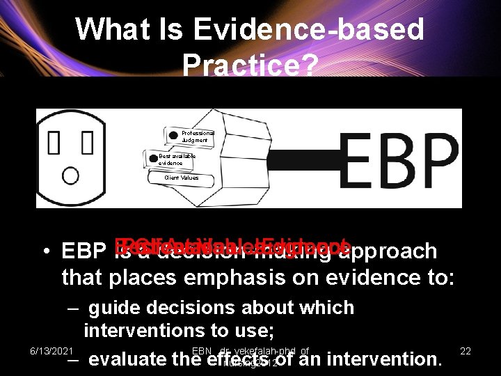 What Is Evidence-based Practice? Professional Judgment Best available evidence Client Values Best Professional Available
